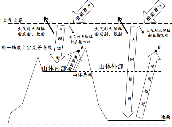 五岳名山地图位置图片