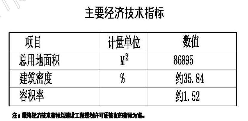 徵地區片綜合地價中,土地補償費和安置補助費的構成比例分別為40%和60