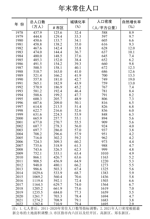 每个家庭2000-15000元，说好的“新生儿补贴”为何无法申请？郑州市卫健委回应！