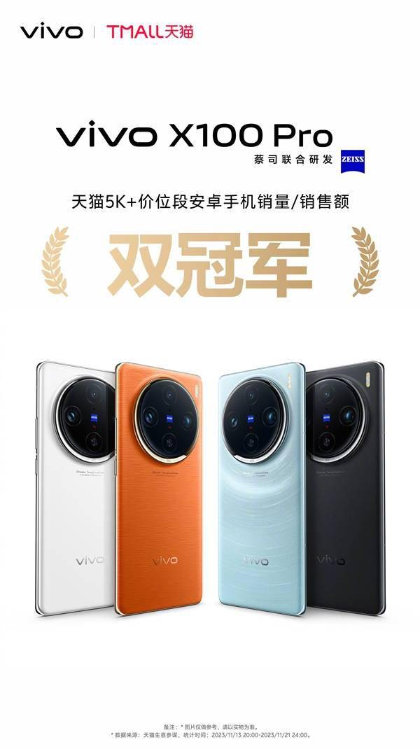 全球首发天玑9300！vivo X100首销获多平台销量冠军(图5)