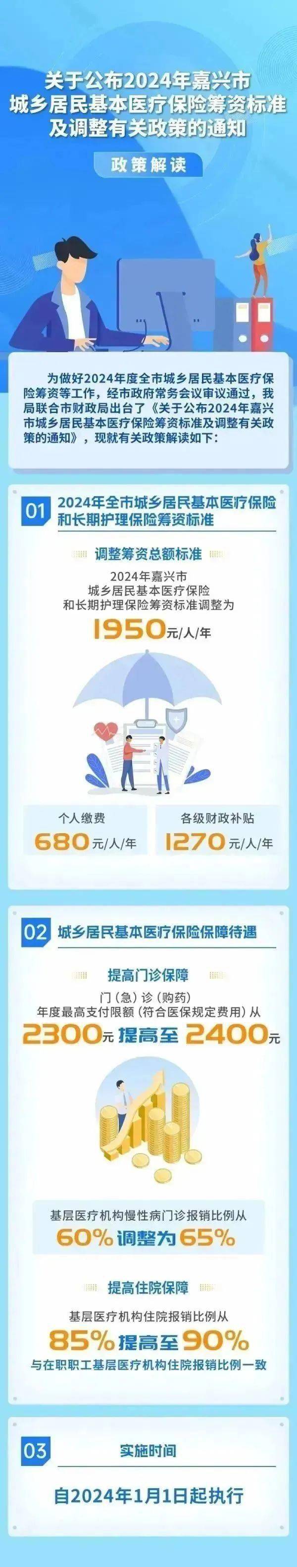 2024年这两个医疗保险你缴费了吗?_工作_服务_毛海江