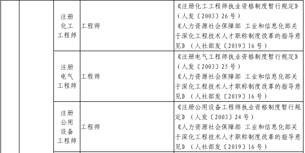 吉林等30省市發佈:造價師等多項職業資格與職稱掛鉤!_專業_文件_cn