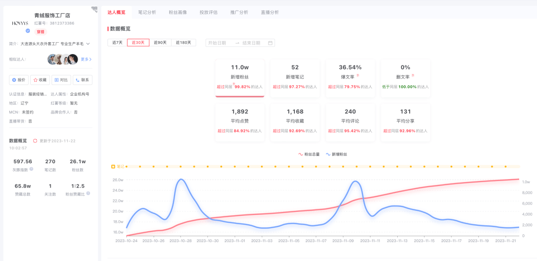 小红书站内转化如何做?看这3个商家案例_笔记_内容_运营