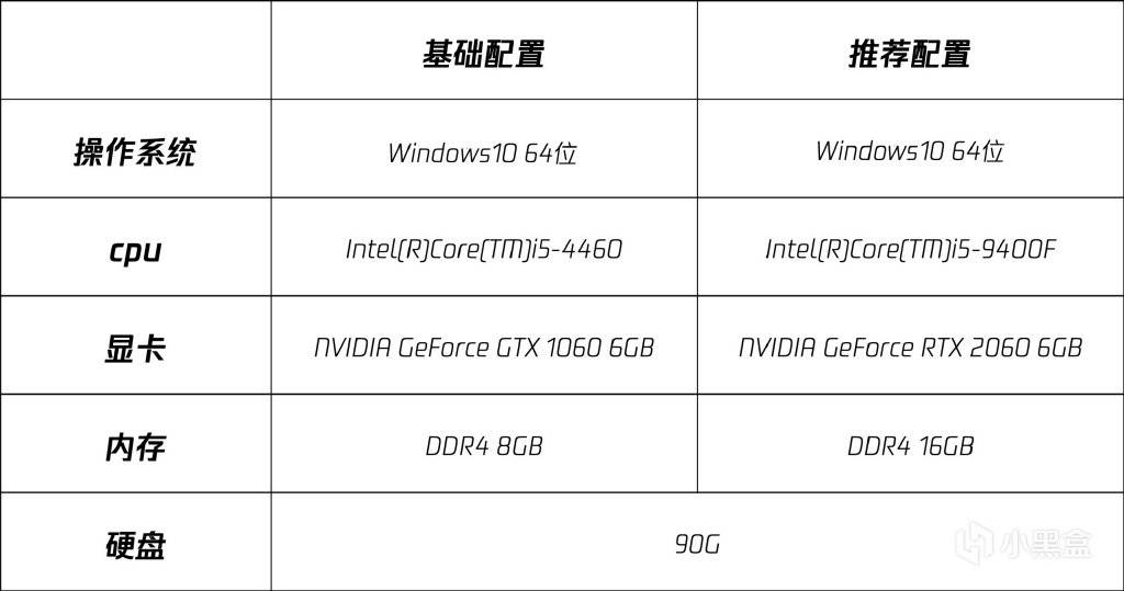 1核1G内存服务器适合安装哪个版本的Windows操作系统？  第1张