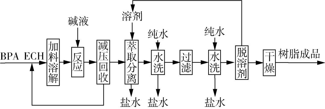 双酚a型环氧树脂