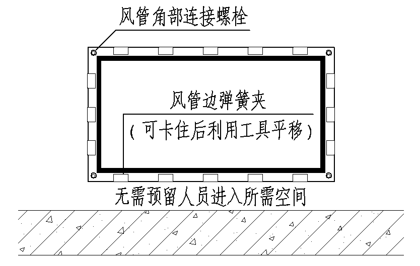 風管四邊的插條或彈簧夾可在風管連接處靠外側安裝後,利用工具推至