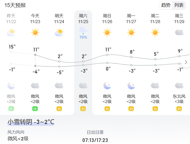 浪漫的不是下雪天,是你來白雲山的每一天_嵩縣_來源_工作