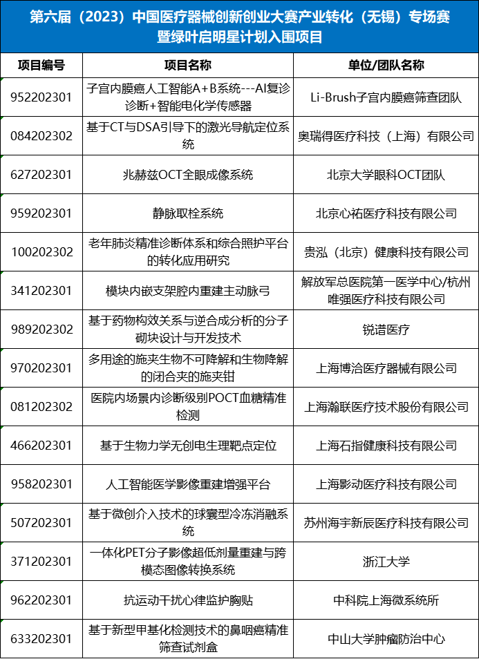 明星电生理械企裁员65%,公司