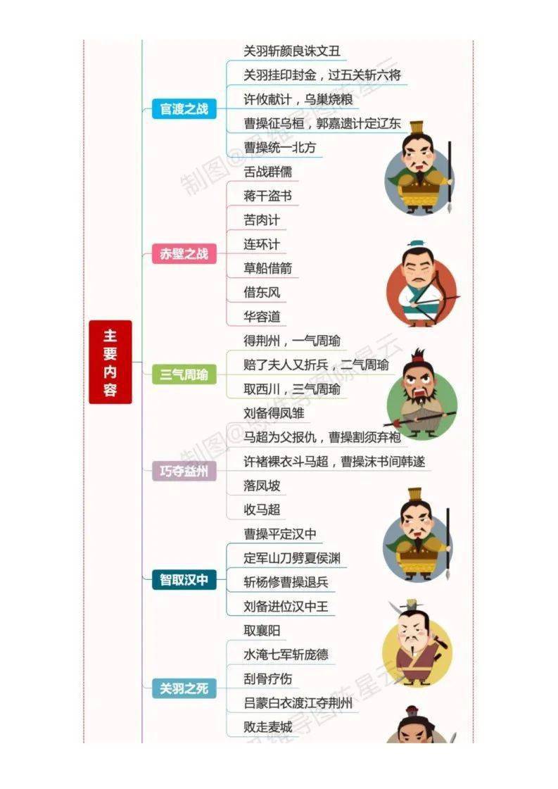 初中语文 四大名著思维导图 收藏