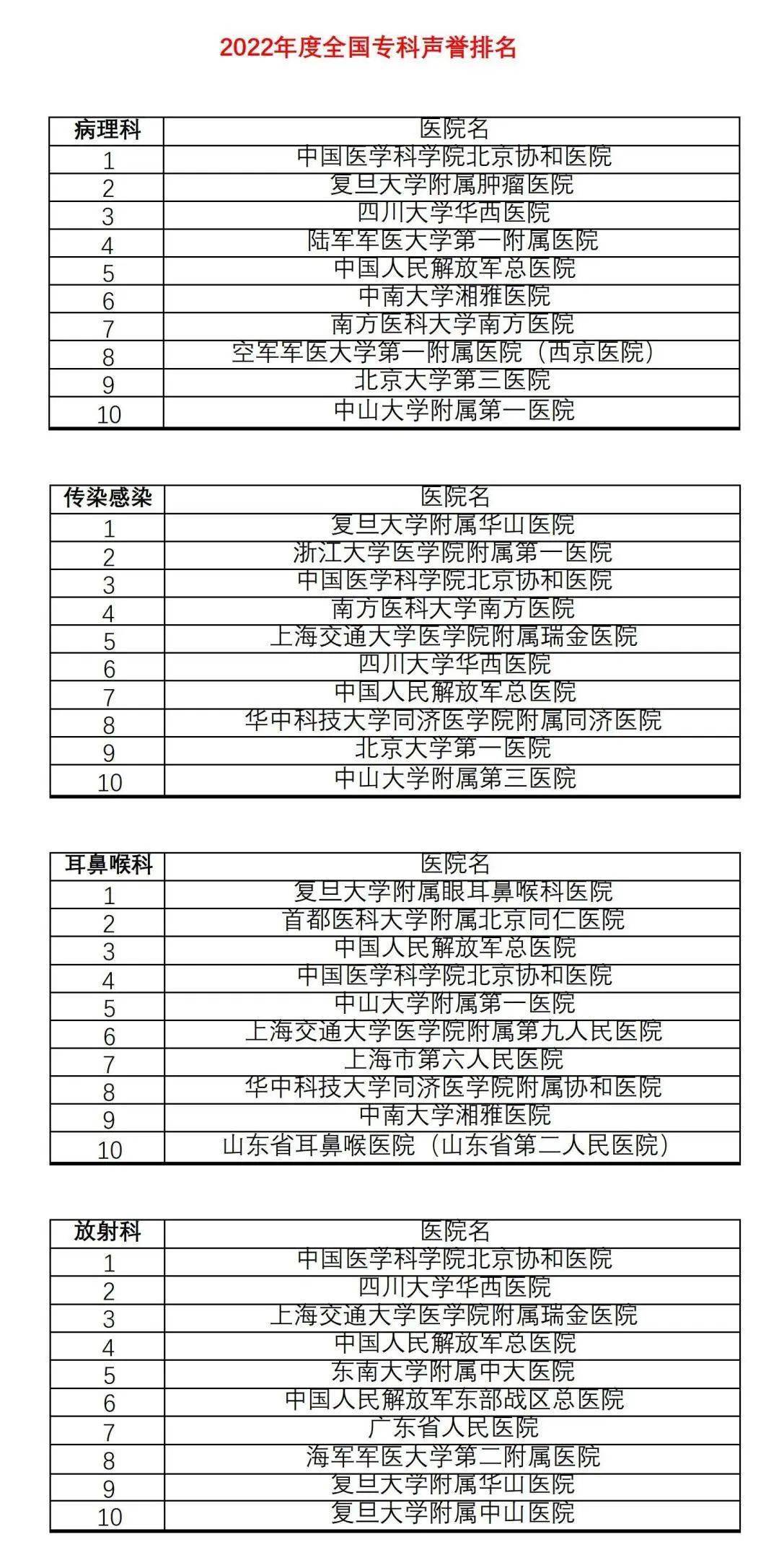中国保健排行_2022年度全国综合排行榜
