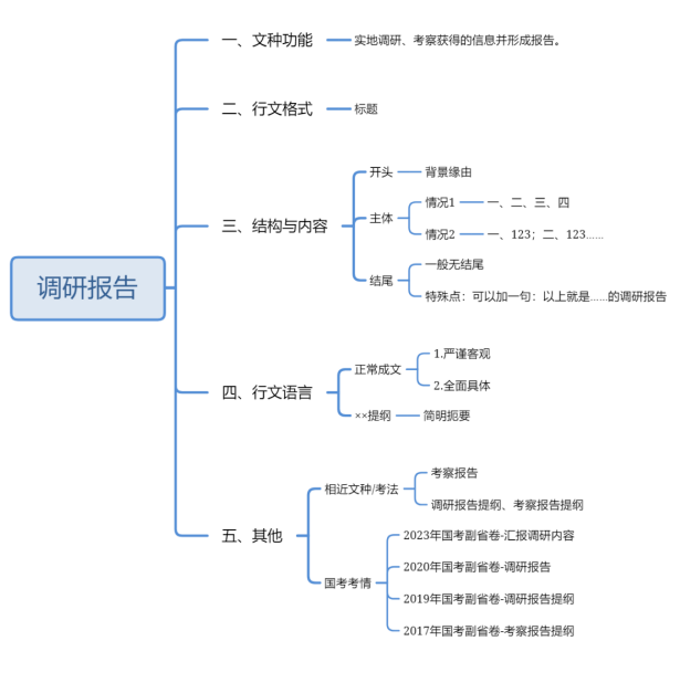 原来每年国考申论，考这么点东西！
