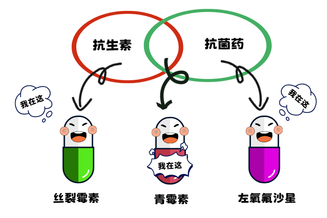 抗生素卡通图片图片