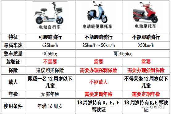南昌市第二十三中学关于学生交通安全致家长的一封信_孩子_电动车