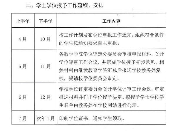 成人自考学位证图片