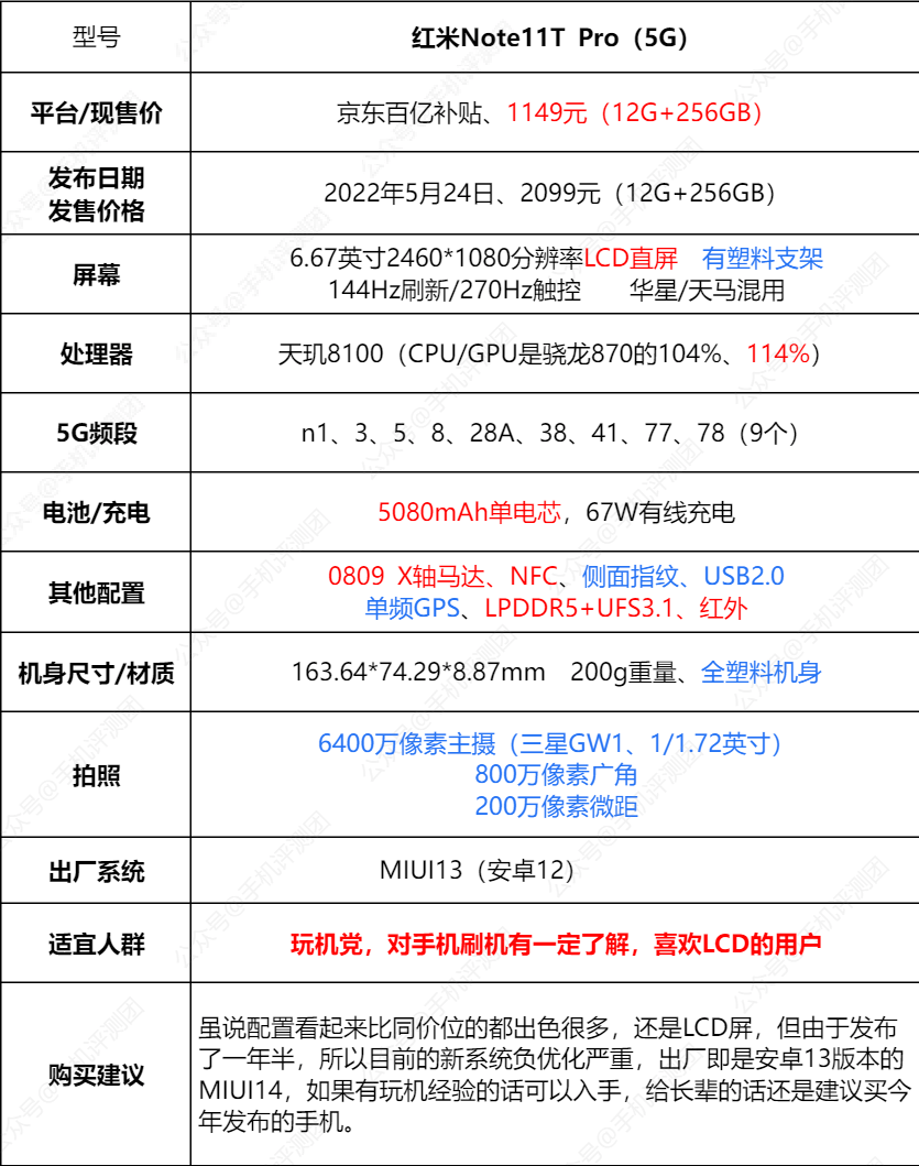 淘宝手机排行榜_每周推荐手机选购第212期,iQOO12历史最低(2023.11.25)