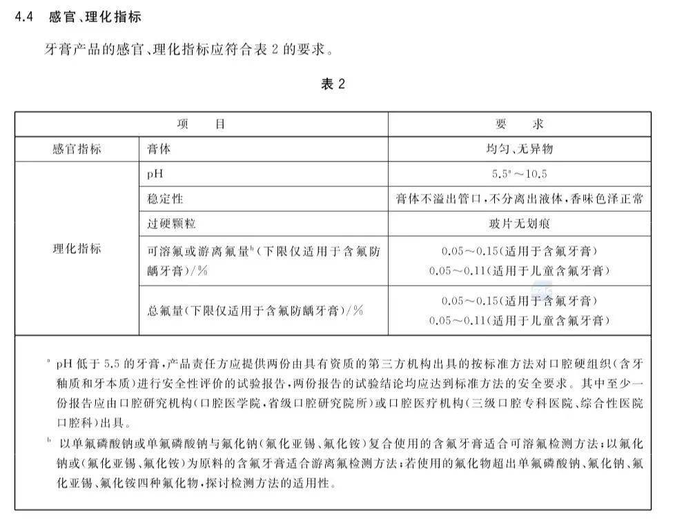 兒童_含氟_成人