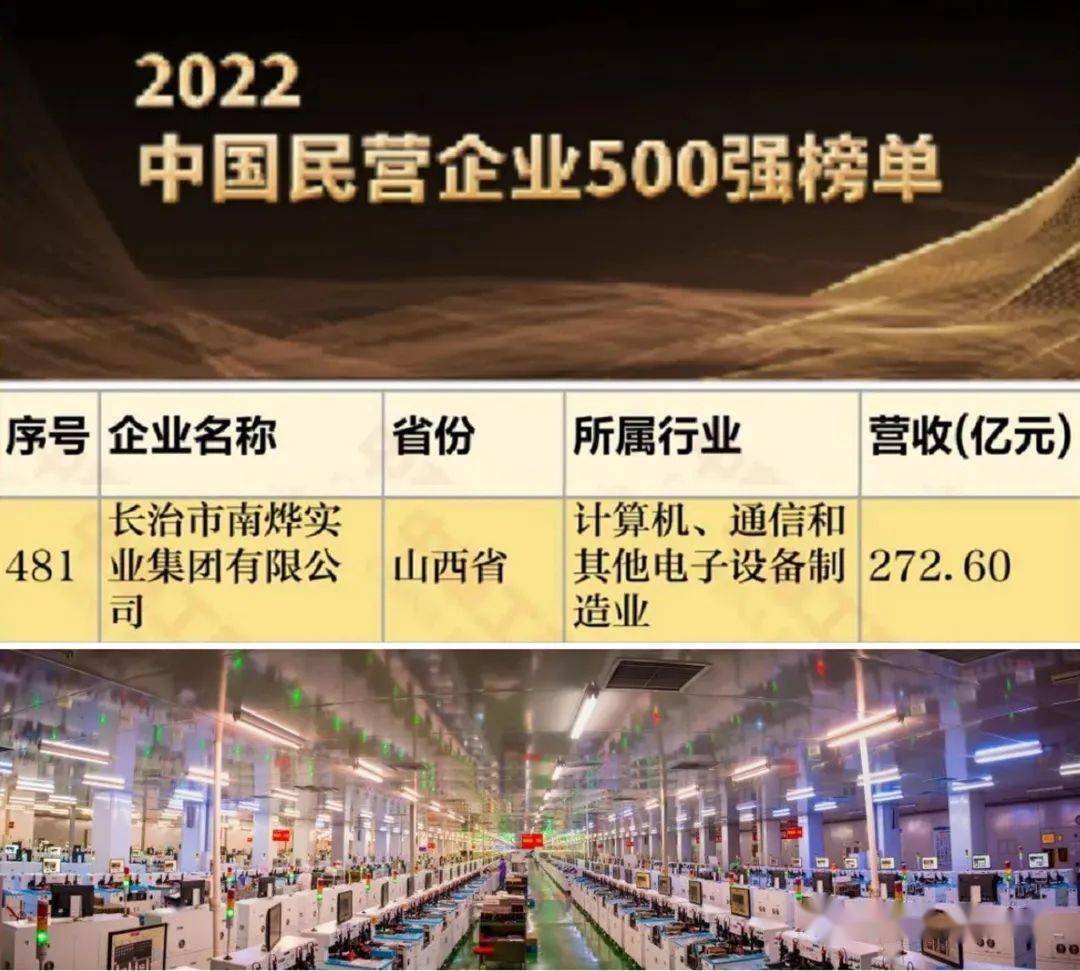 年入272亿山西长治第二大民企南烨集团,实控人是位85后_李杨_企业