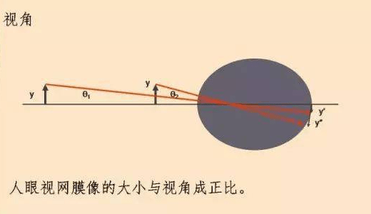 kappa角测量方法图片