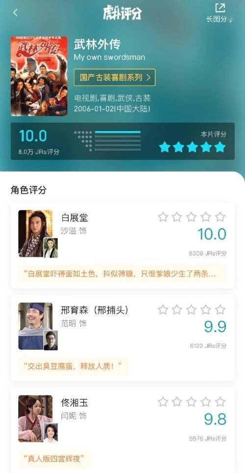 《武林外传》在虎扑8万人评出满分：佟湘玉9.8分排名第3(图1)
