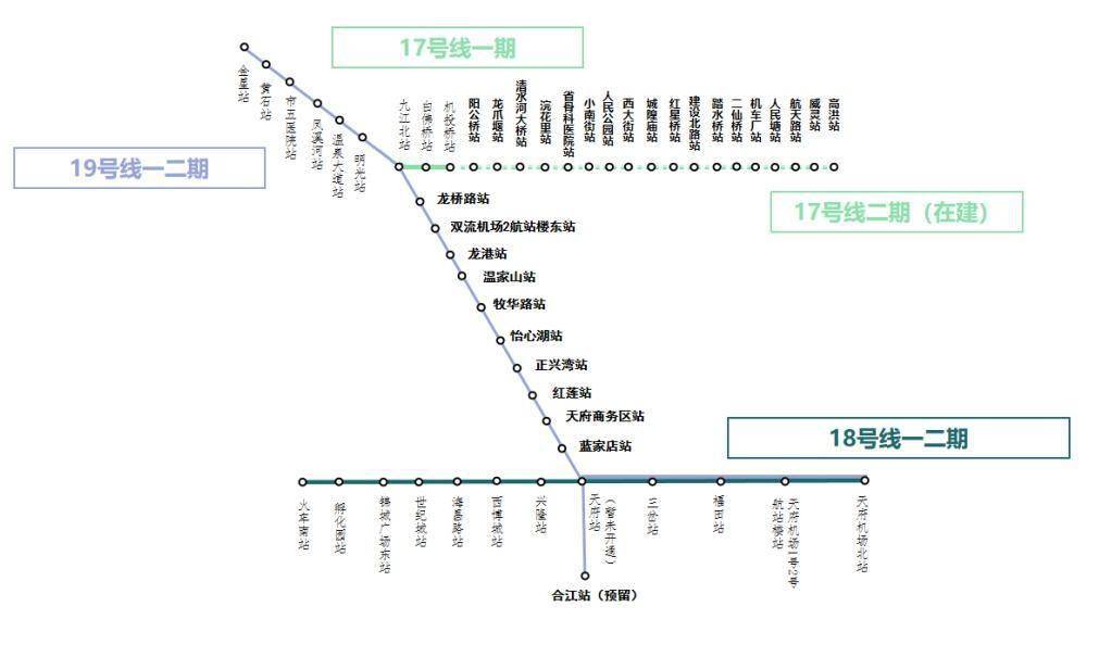 11月28日,成都地铁19号线二期开通初期运营!