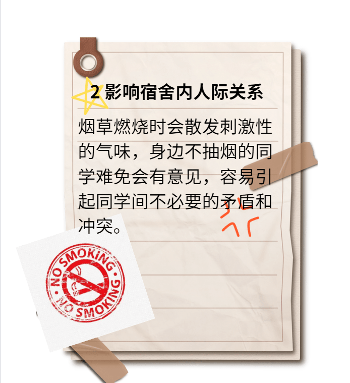 (上下滑动查看)痛心案例宿舍吸烟——安全隐患
