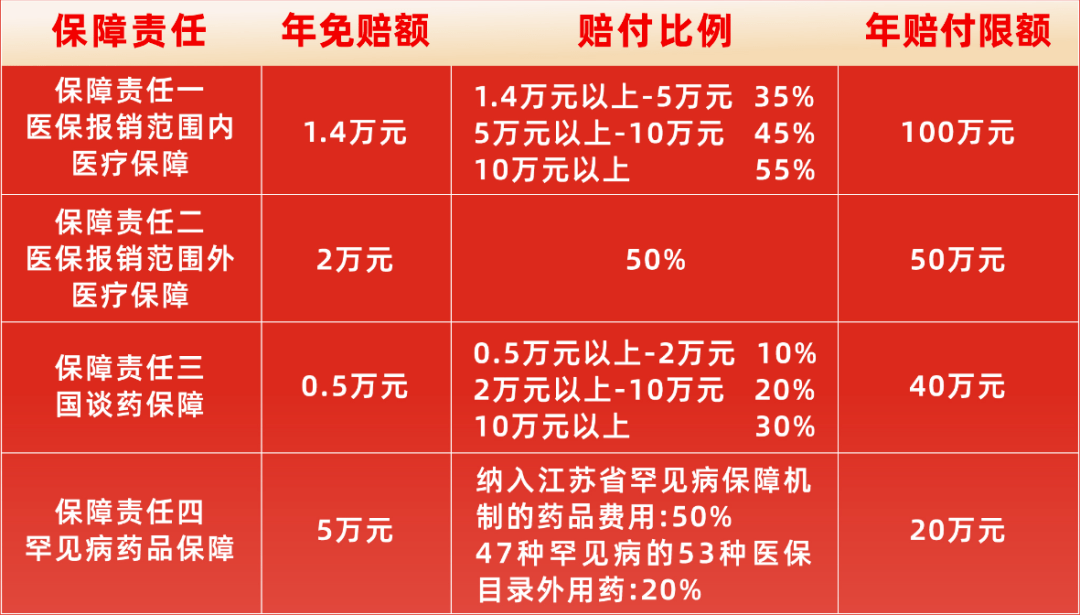 惠徐保怎么报销(惠徐保怎么报销2024年)