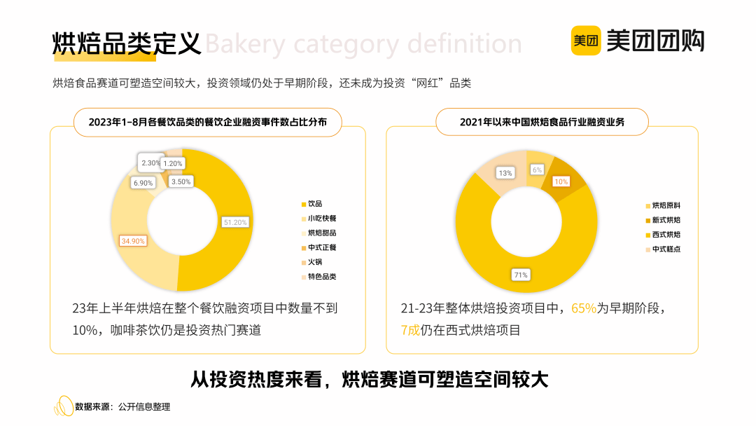 美团发展历程图片