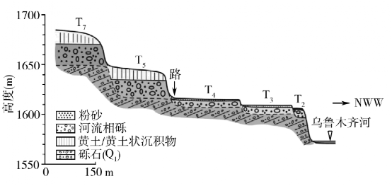 與階地t2相比,階地t4①形成年代更晚②形成時地殼穩定時間更長③地表