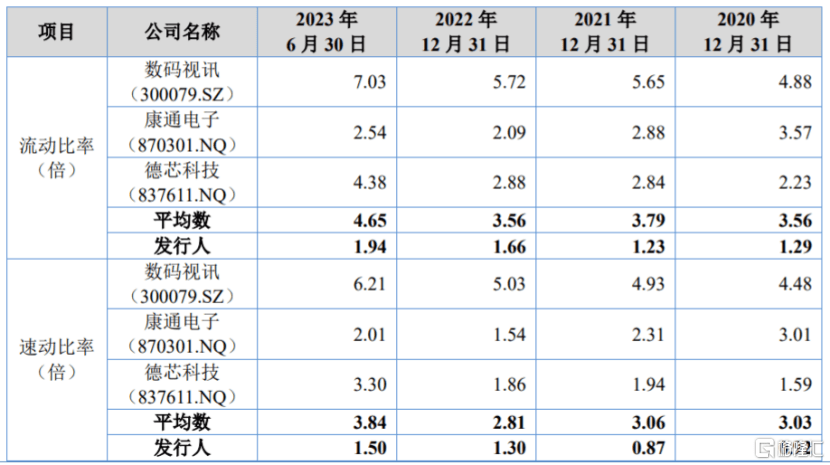 图南电子即将北交所上会,业绩逐年下滑,资产负债率