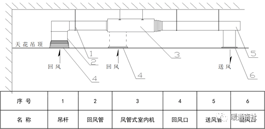 风口与风管连接方法图片