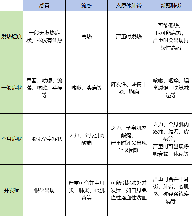 趕緊看過來_程度_治療_半山