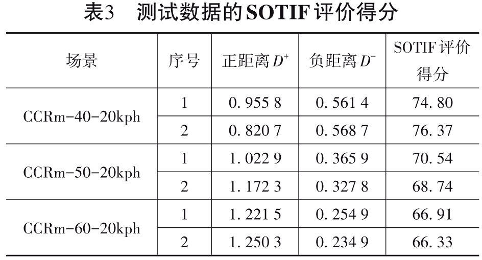 等機構聯合研究成果