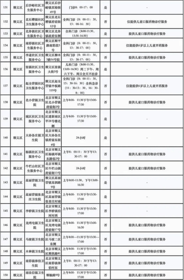 中心_时间_诊疗