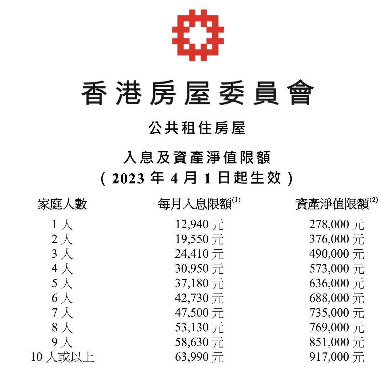 香港房屋署署長打假_視頻_女子_家庭