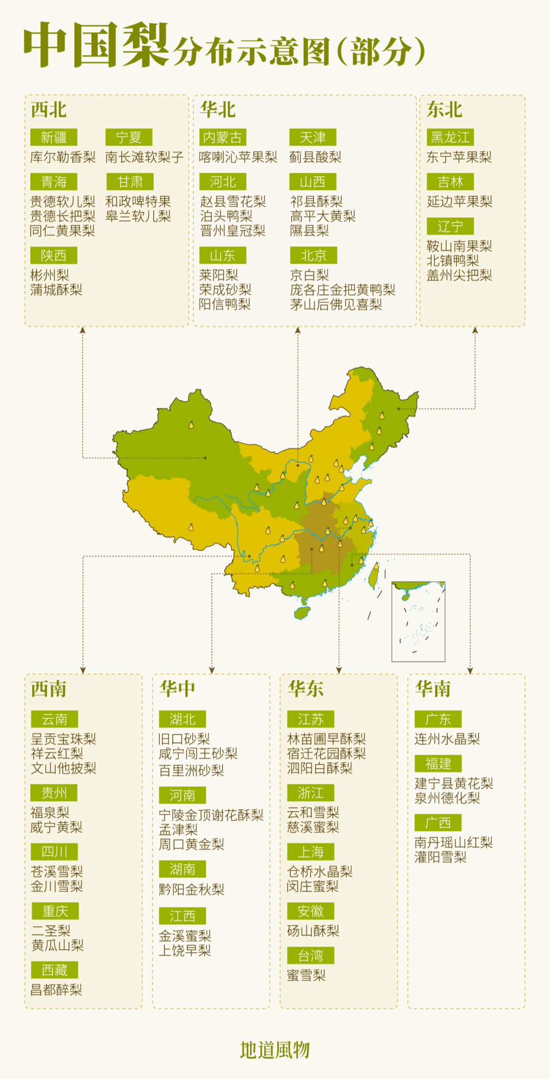 中国水果分布地图图片