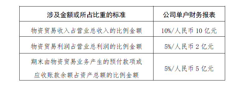 融資性貿易,