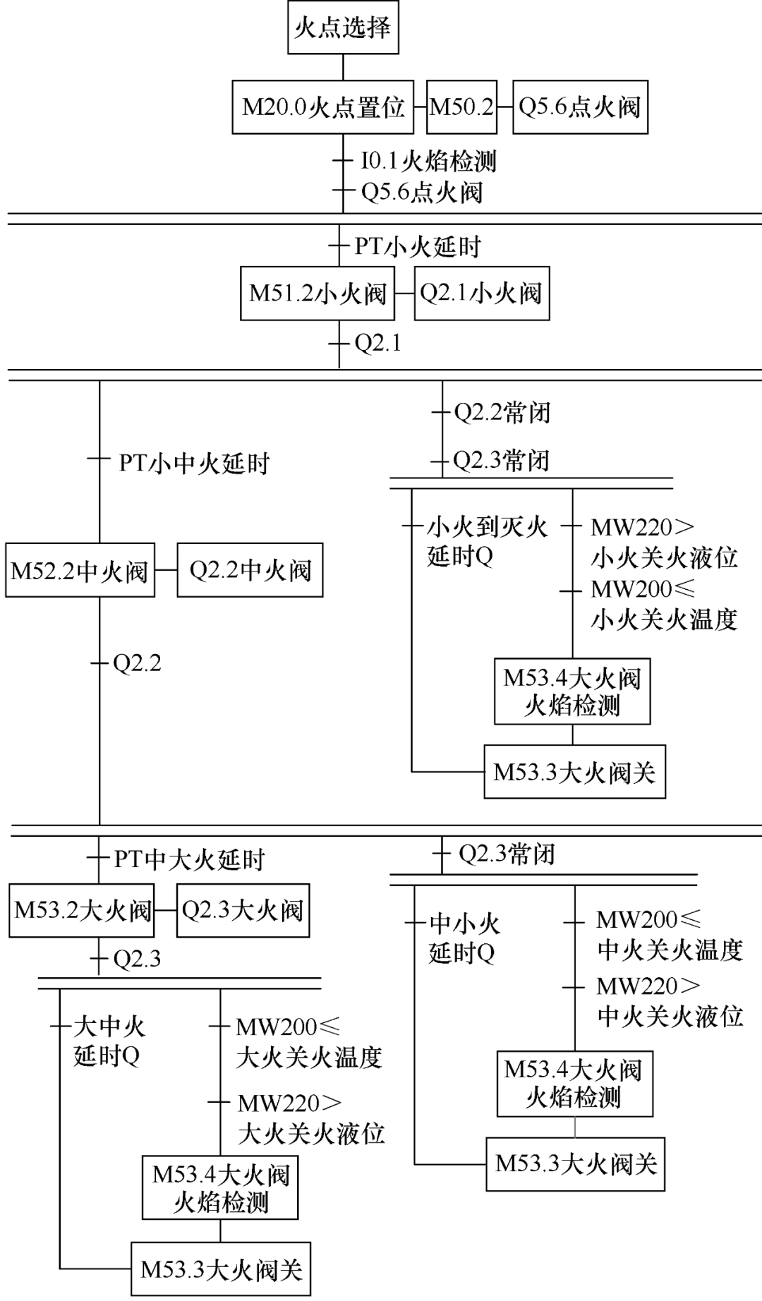 1 plc和hmi通信上位机ktp1200 basic pn和s7—1200使用连接通信,可
