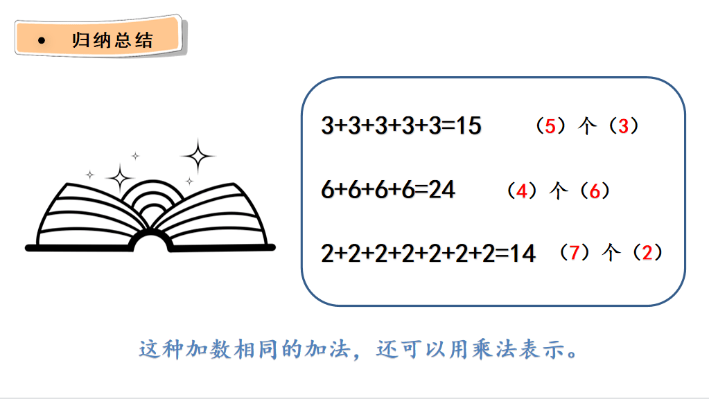 2《認識米和用米量》1.3《認識線段》1.4《解決問題》第二單元2.