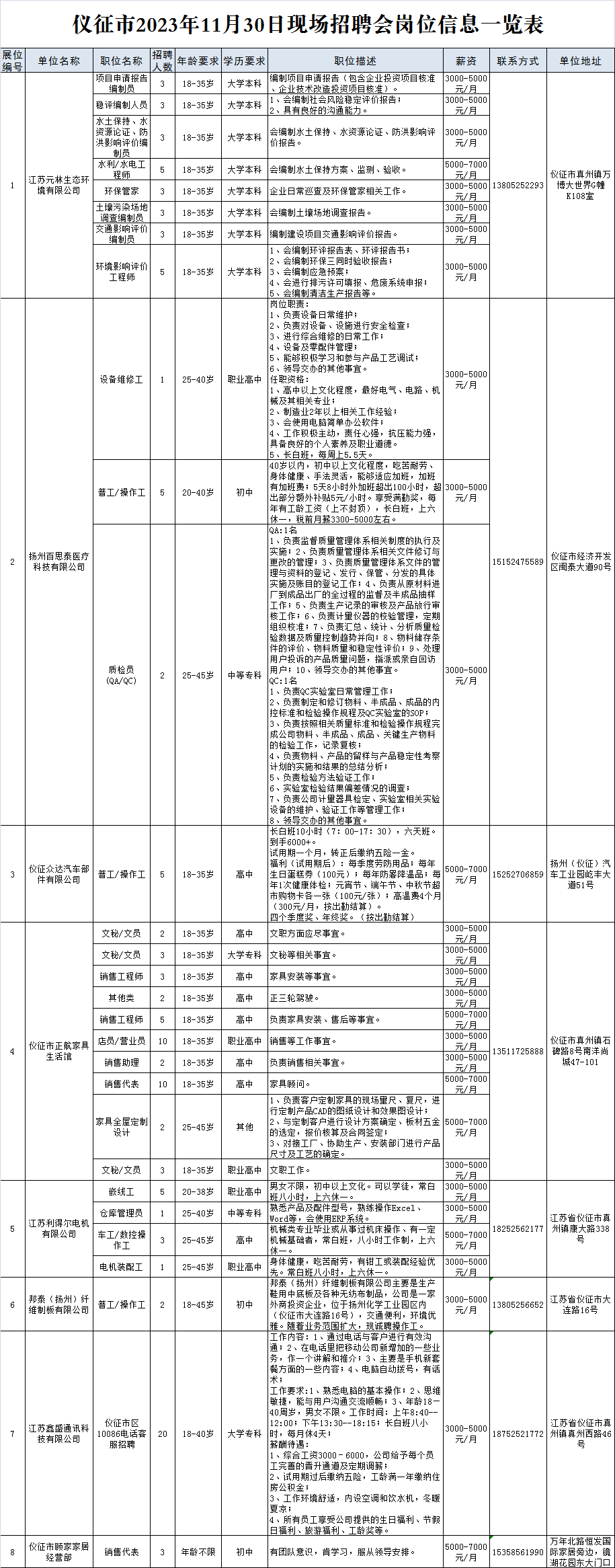 “就”在周四，热招岗位速来看 活动 仪征市 招聘会