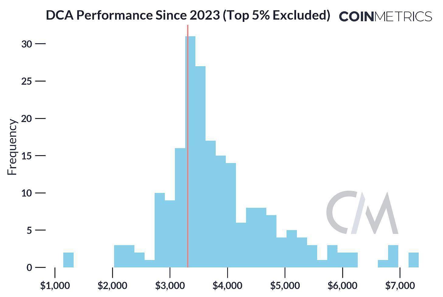 加密货币投资的DCA 美元成本平均法投资组合策略_搜狐网