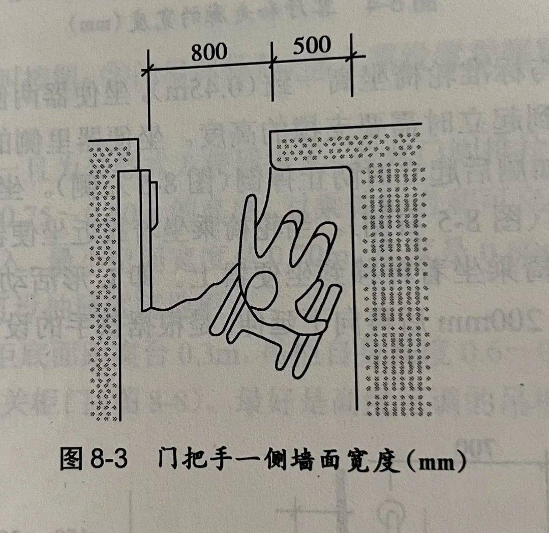 樓房住宅門:通常都是平開門,我國《城市道路和建築物無障礙設計規範》