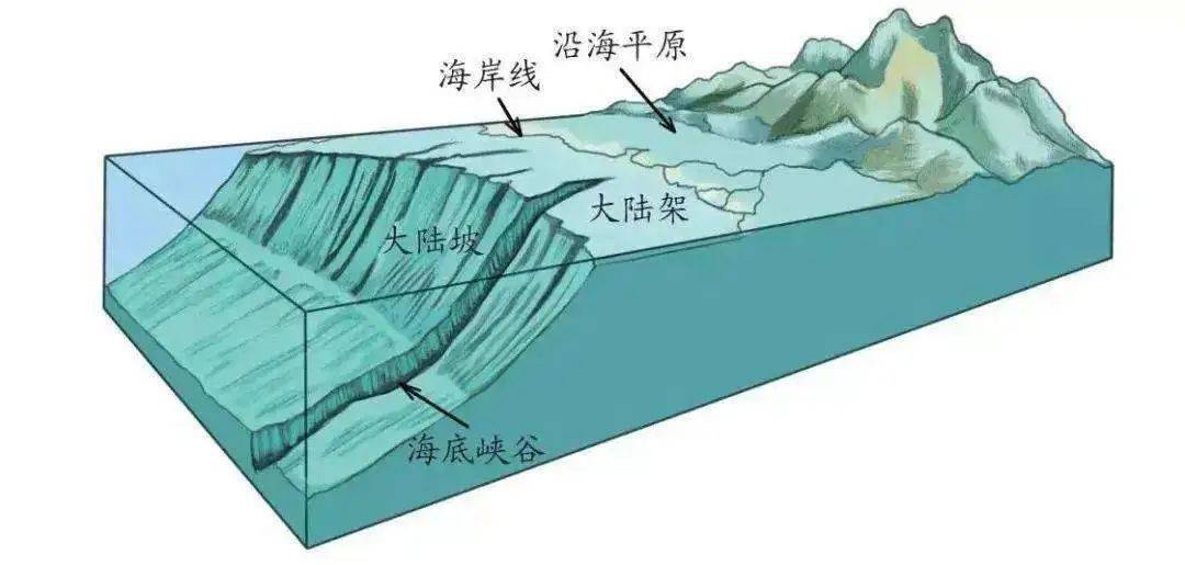 峭壁地形图图片