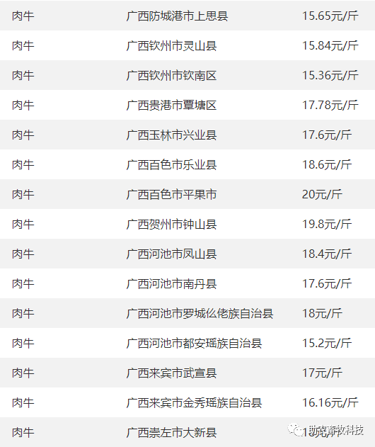 豆粕玉米原料等参考报价与全国行情资讯(2023年11月30日)_价格_市场