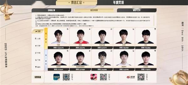 【18年iG全员第一！英雄联盟2023LPL全明星周末投票公布 】