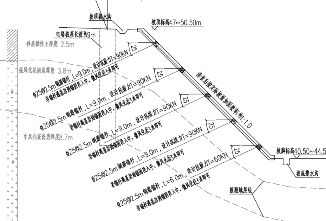 錨杆格構梁剖面圖▲植入錨杆施工▲格構梁施工錨杆格構梁優點①施工