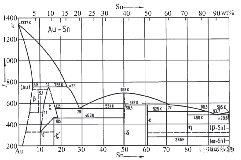 铜锡合金相图分析图片