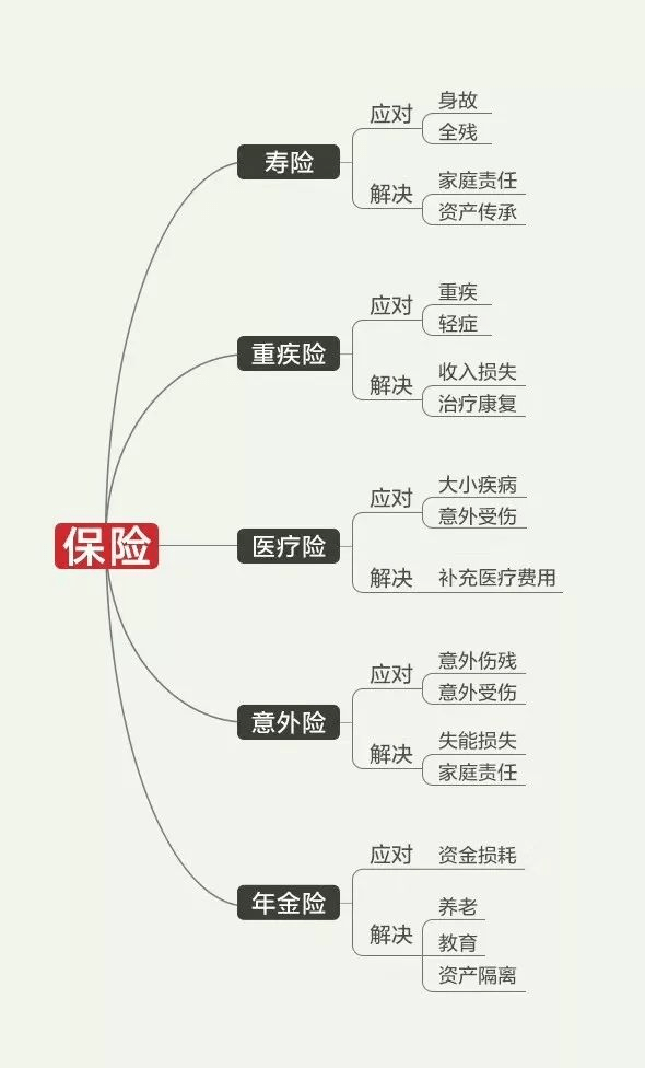 画图讲保险十字图图片