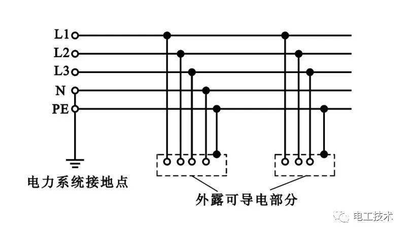 n為工作零線,pe為專用保護接地線,即設備外殼連接到pe上