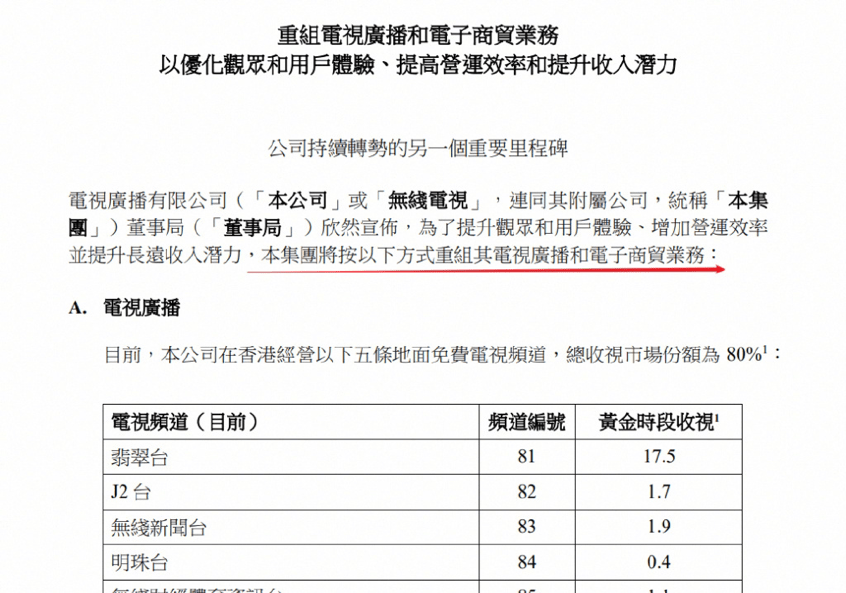 TVB裁员300人，《新闻女王》也没能“抢救”回来，每年付一亿利息  第5张