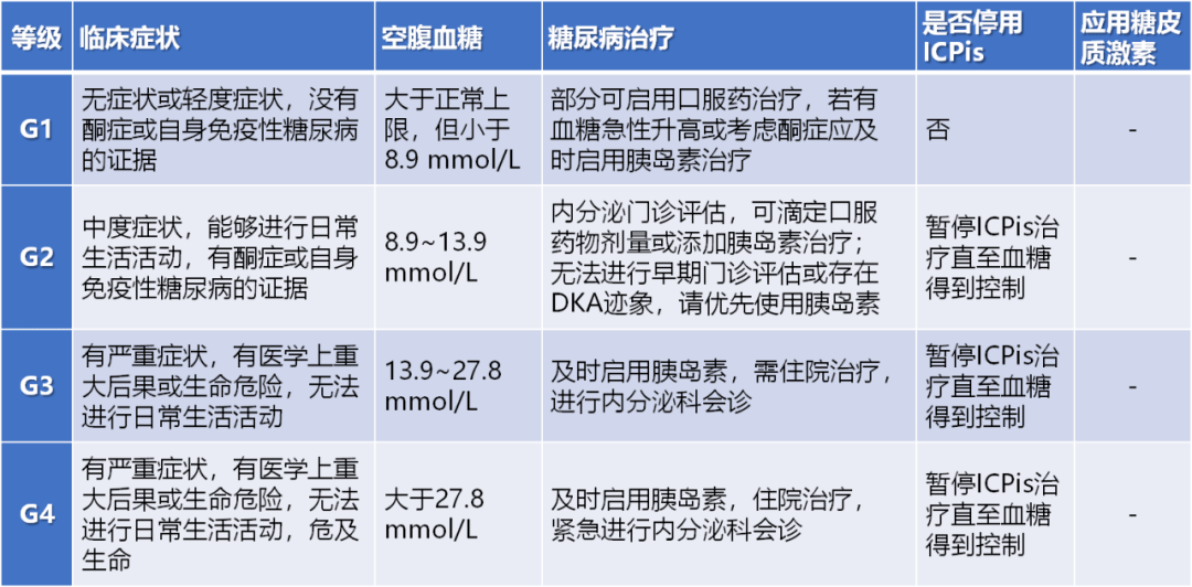 案例解析pd-1抑制劑誘發糖尿病與1型糖尿病的異同_mmol_免疫_胰島素